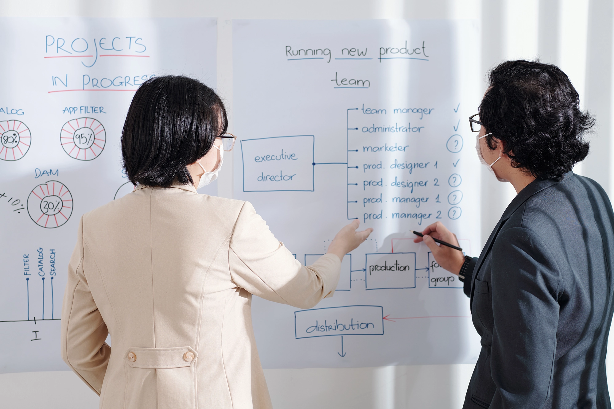 Two employees review a project plan written on a whiteboard together.